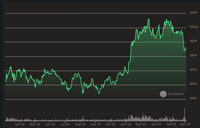 تنبؤ سعر Litecoin 2025-2031: هل ستسترد LTC إلى 200 دولار قريبًا؟ image 1