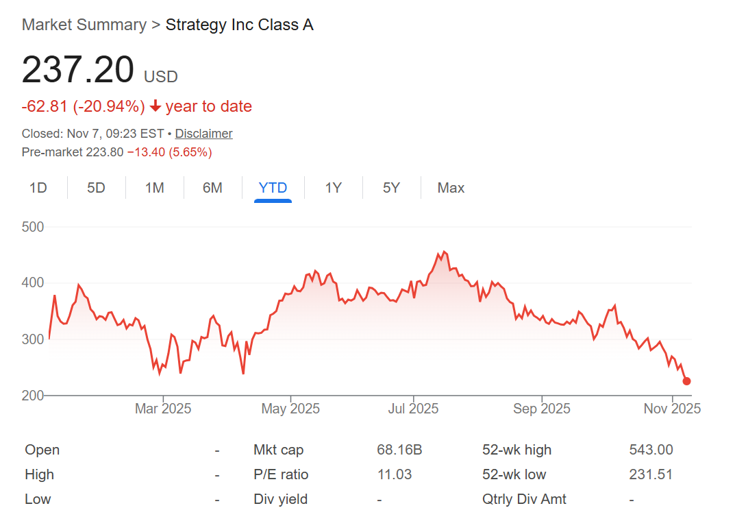 Strategy a annoncé le prix des actions préférentielles libellées en euros de STRE image 0
