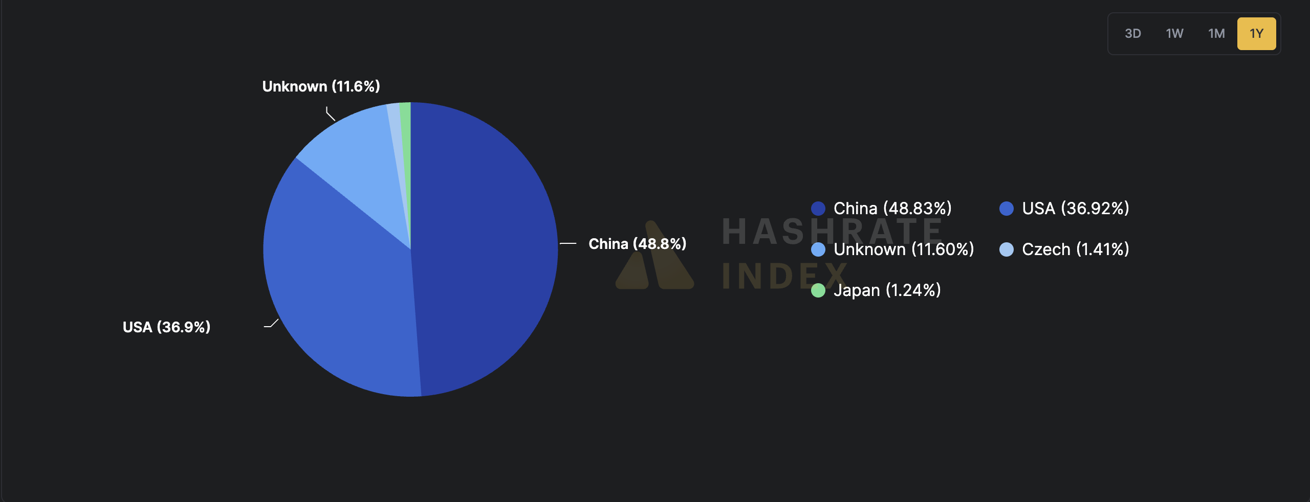 US Senate passes GAIN Act, prioritizing domestic AI and HPC chip sales