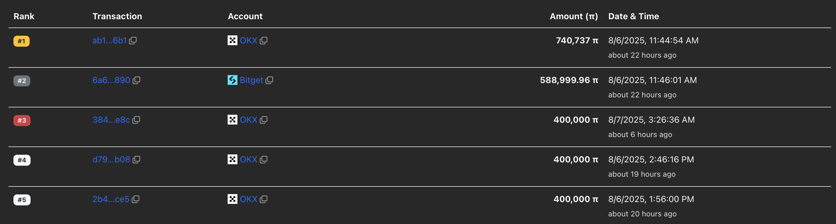 Pronóstico del precio de Pi Network: Pi apunta a una reversión de tendencia en medio de mejoras en la plataforma de acceso y una compra masiva por pa