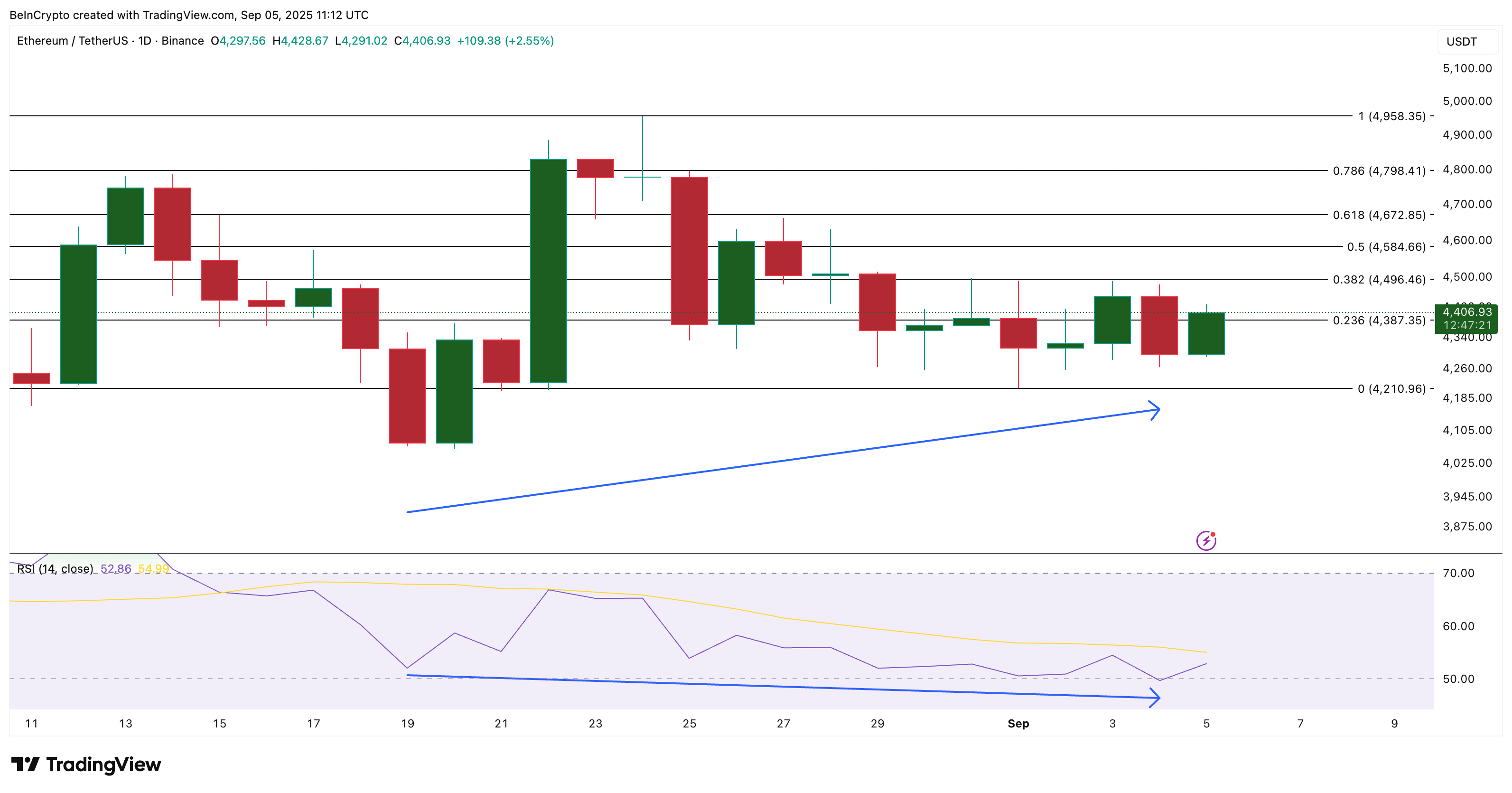 3 Reasons Why Ethereum Price Could Peak in Its Weakest Month image 2