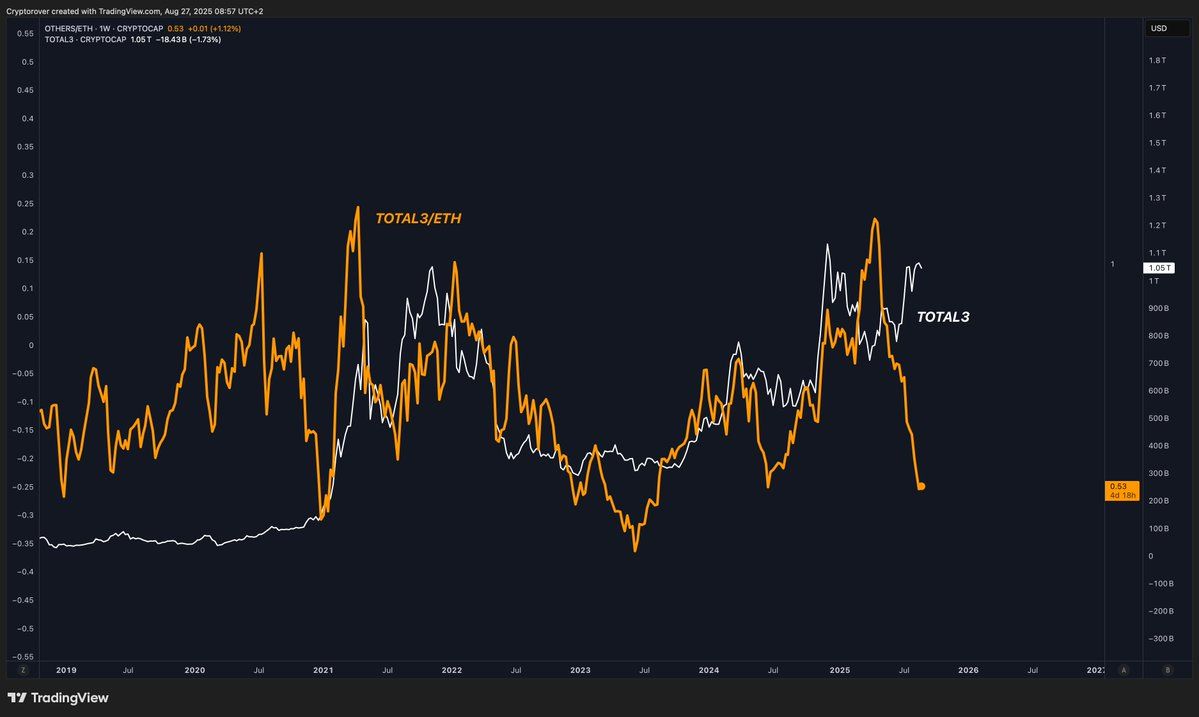 Van de Poppe prognostiziert einen Zeitplan für Altcoins wie Wormhole, XRP und Cardano, um einen GROSSEN Preisanstieg auszulösen image 3