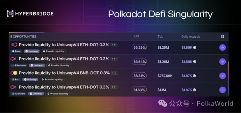 Relatório Semanal da Polkadot|Polkadot torna-se o primeiro ecossistema blockchain incluído no “Plano de Empresas Estratégicas” de Hong Kong! Parity conclui com sucesso a migração da Kusama! image 12