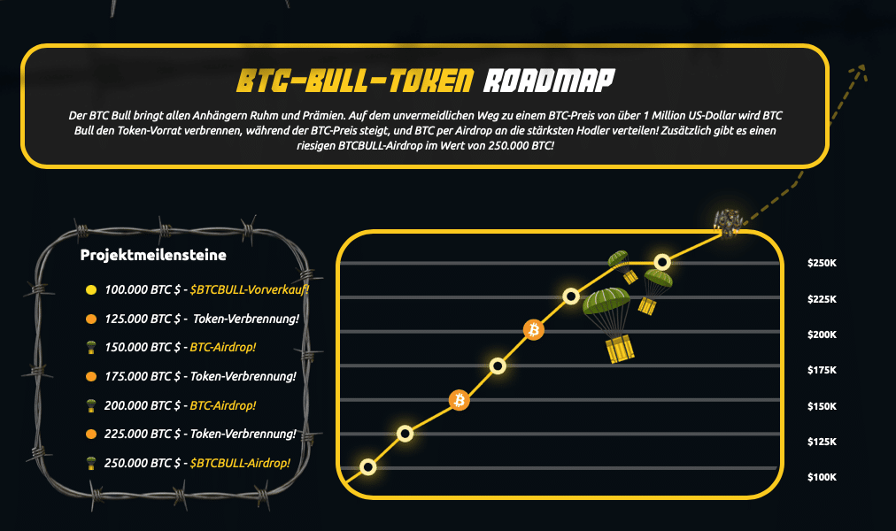 Bitcoin Kurs: Schock Prognose! Top-Krypto-Analyst verrät, wie tief BTC bis Ende März jetzt fallen wird image 5