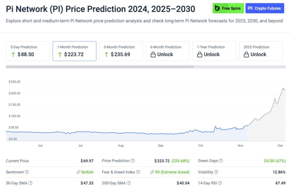 Pi Network Price Prediction: Harga Token PI Potensial Meroket ke $322 di Akhir Tahun 2024? image 0