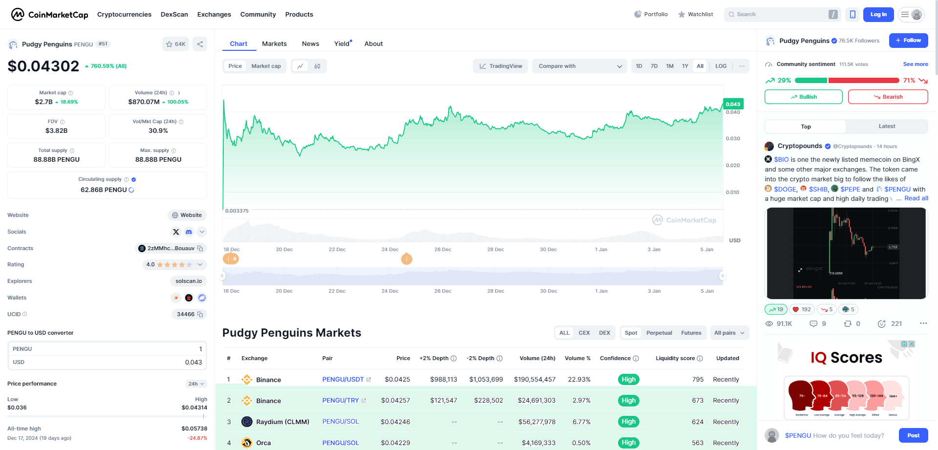 Pudgy Penguins Kurs Prognose: PENGU Token steigt trotz sinkender NFT Verkäufe image 3