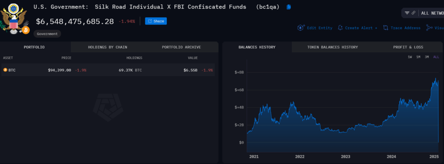 DOJ Dapat Persetujuan Untuk Jual 69.370 Bitcoin Senilai US$6.5 MilliarReaksi Terhadap Keputusan PenjualanImplikasi dan Tindak LanjutKepemilikan Bitco