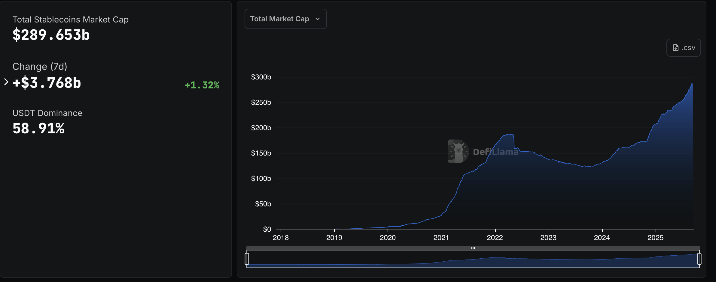 Bitwise busca lanzar un ETF de stablecoin y tokenización que podría incluir exposición a Bitcoin image 0