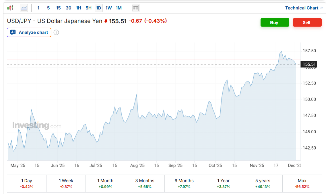 Yen Carry Crypto Trading Over? Japan Signals Rate Hike image 0