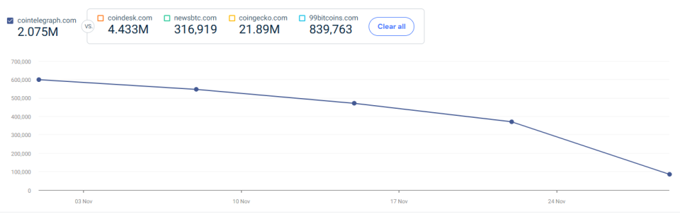Топ самых читаемых русскоязычных криптомедиа в 2025 году