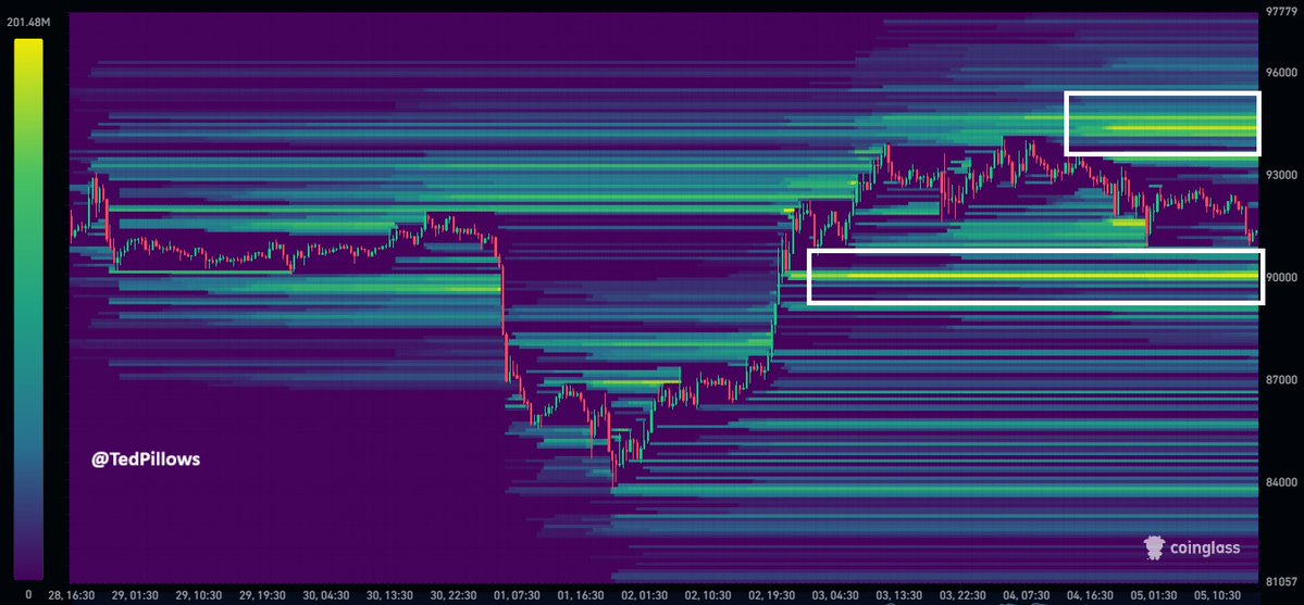 ビットコインに再び売り圧力 9万ドル割れに警戒感 image 2