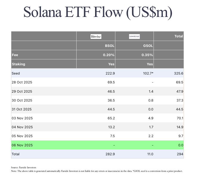 Solmate lanza el primer validador bare-metal de Solana en Emiratos Árabes Unidos con 0% de comisión