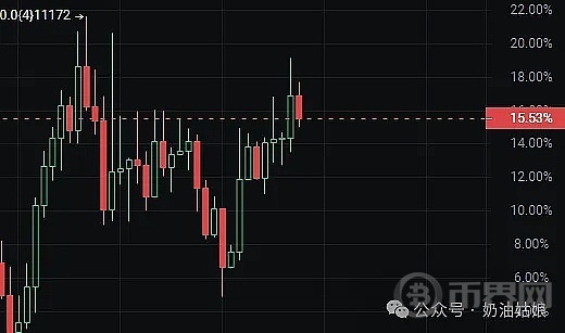 BTC破7冲10万？3种爆炸性山寨币本周末或将上涨20-50倍 image 3