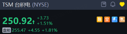 盘前异动丨甲骨文暴涨近30%，游戏驿站绩后拉升，QMMM暴跌62% image 4
