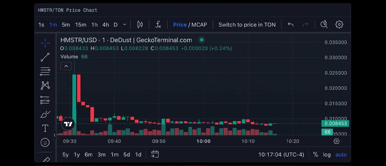 Hamster Kombat’s Wild Start: HMSTR’s 30% Drop Rocks Market Debut image 0