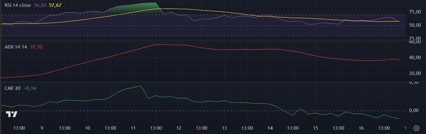 Alerta Cardano: el precio podría caer a 0,65 USD si pierde este soporte image 3