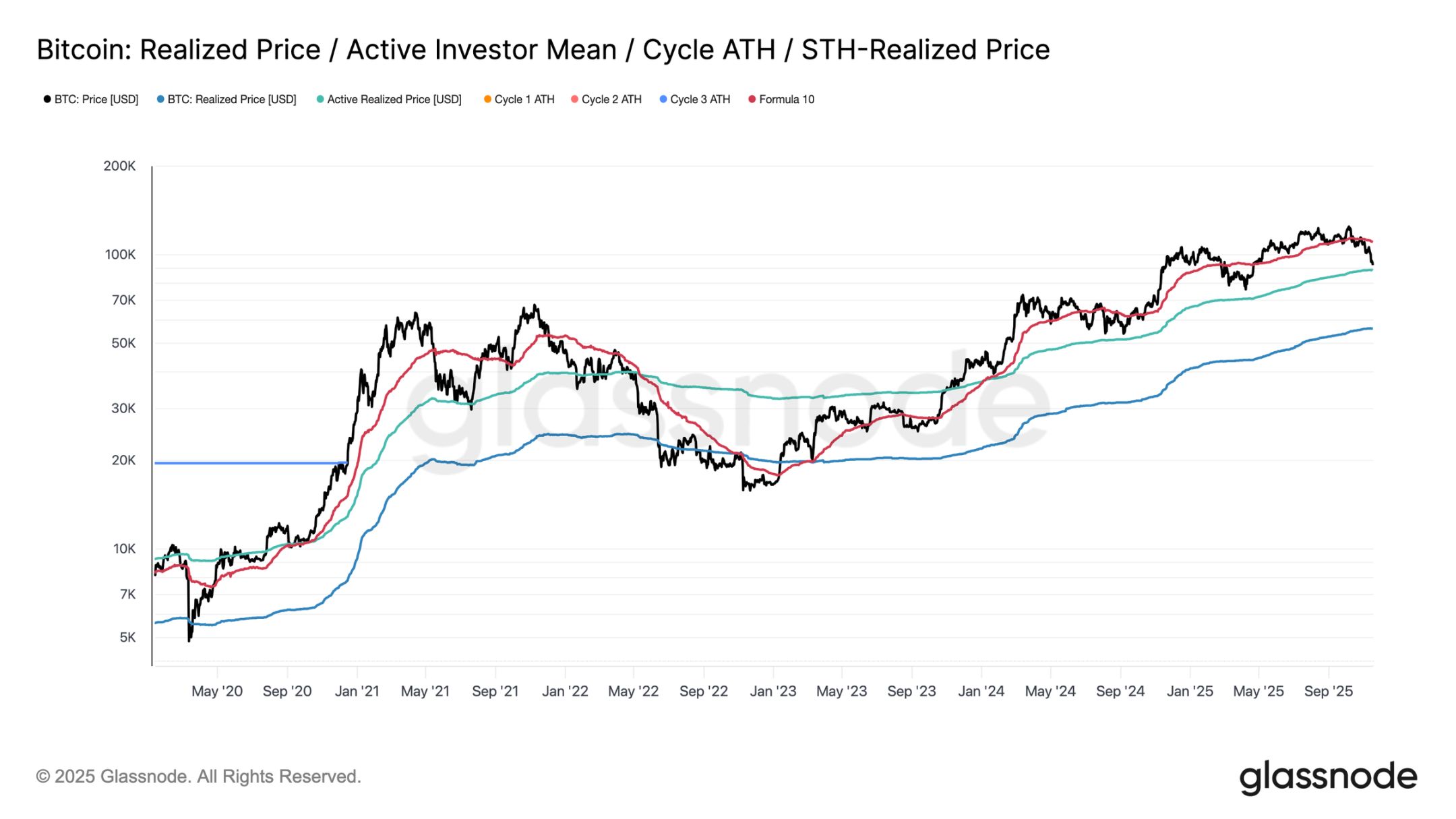 Approfondimenti sui dati: la crescita annuale di bitcoin diventa negativa, è davvero arrivato un mercato orso totale? image 2
