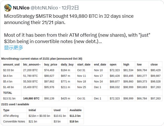 BTC 破 10 万后的新征程：2025 年冲击 15 万美元的 10 个理由 image 5
