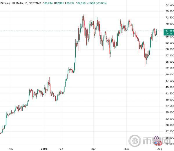 特朗普将在比特币大会上讲点啥 image 0