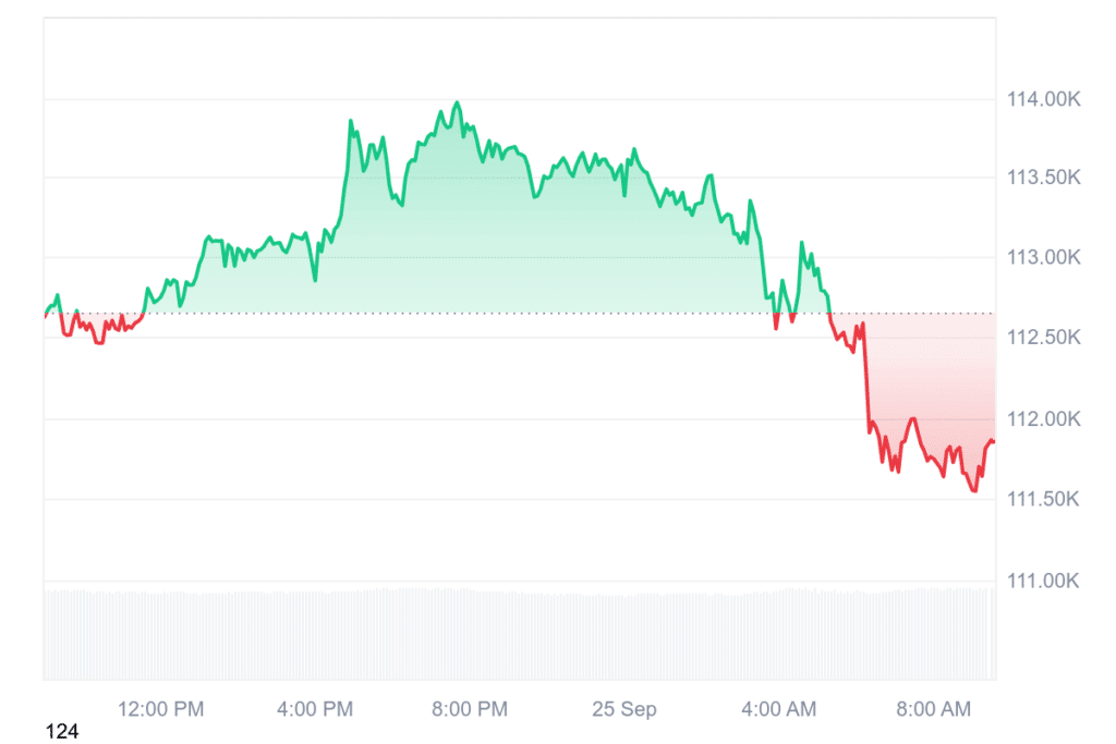 Bitcoin Kurs Prognose: Trotz Crash! Mike Alfred sagt 146.000 Dollar bis zum 31.10.2025 voraus – doch dann heißt’s schnell verkaufen! image 2