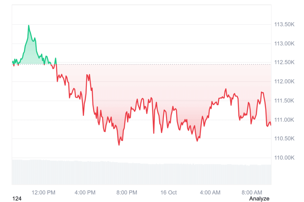 Bitcoin Prognose: Noch auf dem Weg zu $444.000 im November? Trading-Guru Josh Mandell: „Chancen stehen hervorragend“ image 2
