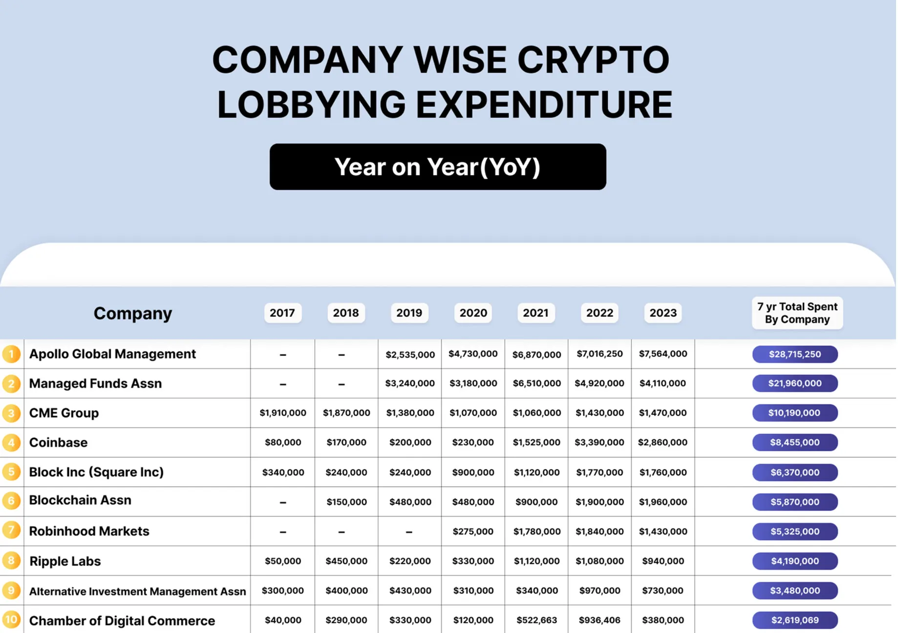 加密货币游说在美国政治中引起了疯狂的轰动 image 1