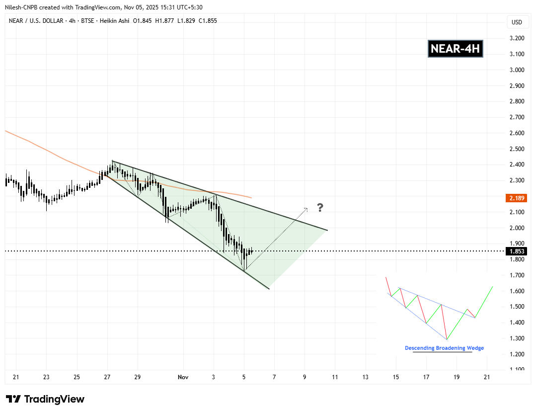 Near Protocol (NEAR) Holds Key Support — Could This Pattern Trigger an Rebound? image 1
