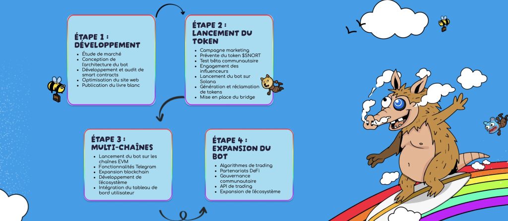 ChatGPT prédit 3 altcoins qui feront mieux que XRP pour le bullrun crypto de 2025 image 1