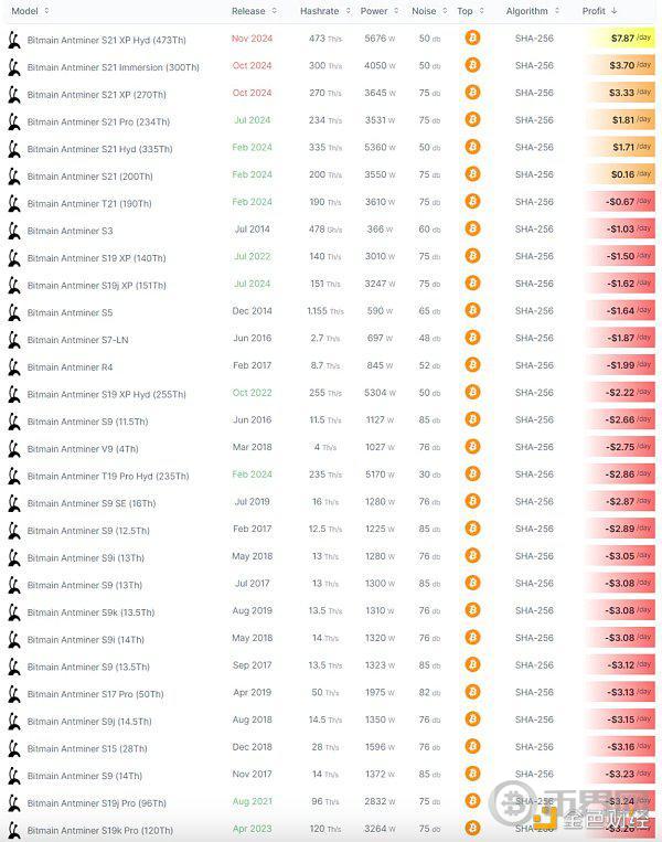 BTC真的面临安全性问题吗？ image 2