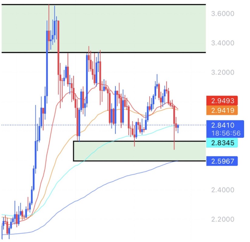 Pasar Anjlok, 3 Altcoin Ini Diakumulasi Whale Crypto untuk Oktober 2025 image 0