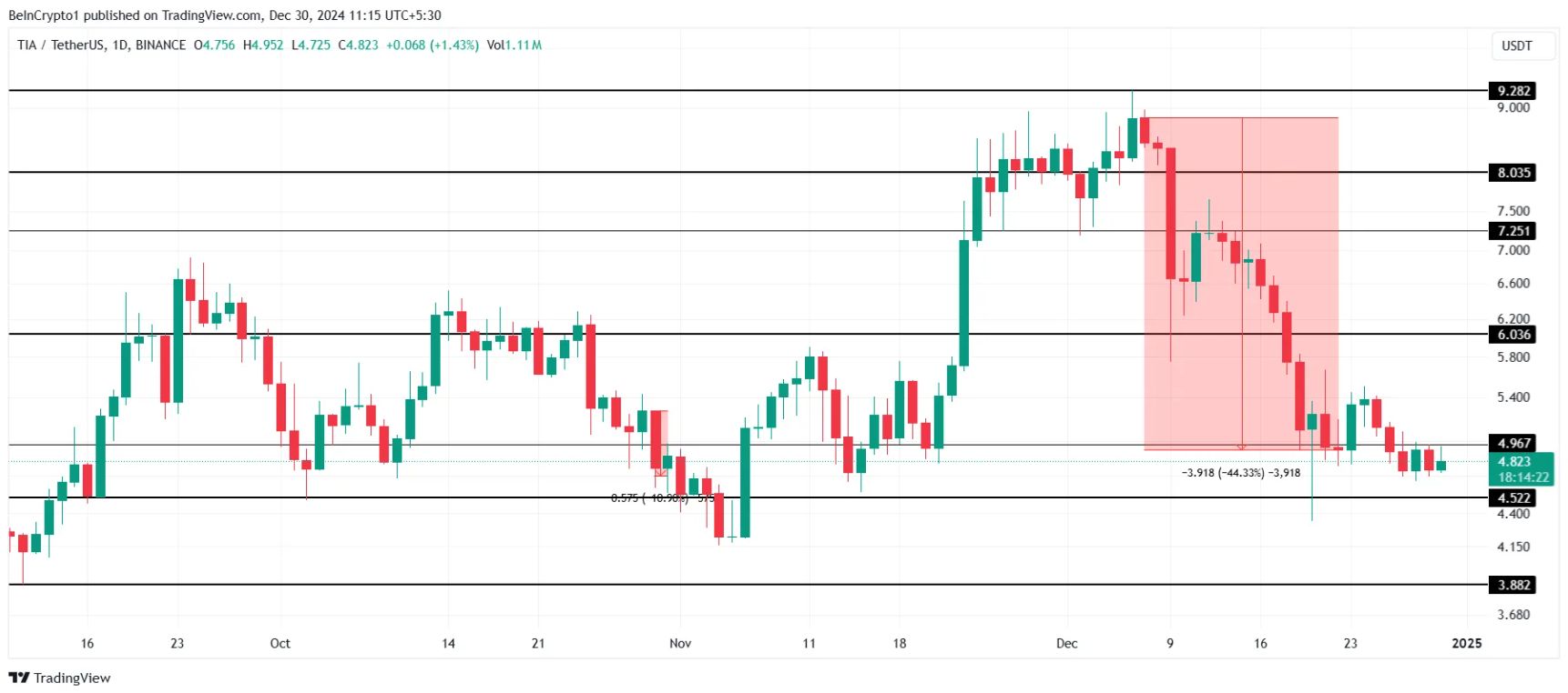 Top 3 Altcoin nổi bật trong tuần đầu tháng 1/2025 image 1