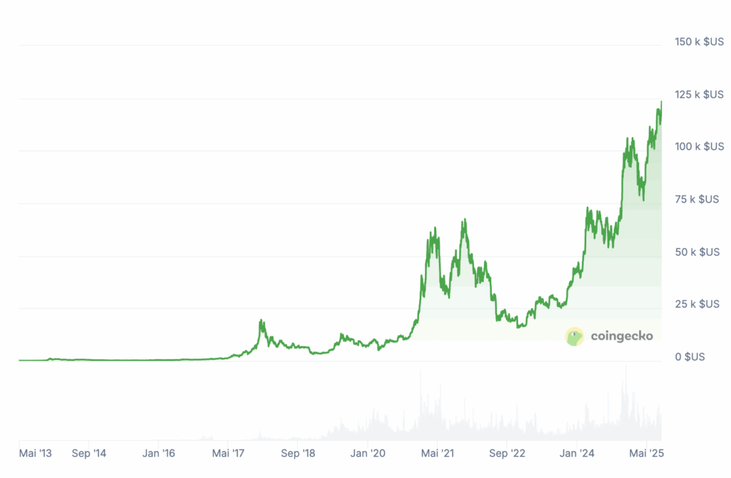 Le bull run relancé le 17 septembre ? Pourquoi cette date sera décisive image 2