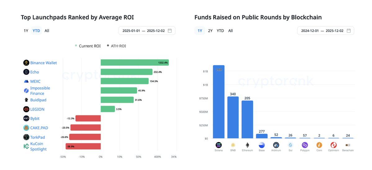 代币销售大洗牌:2026 年的 10 个新趋势 image 0