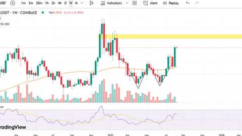 Chainlink Rockets — Is a Break Above $24 the Start of a Bigger Rally?