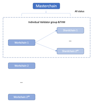 TON 与 Telegram：走向 Mass Adoption 的新叙事及投资机会 image 5