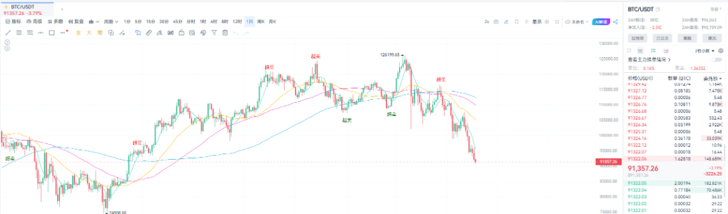 科技股、币圈、黄金“三杀”， NVIDIA财报成为市场最后救命稻草 image 7