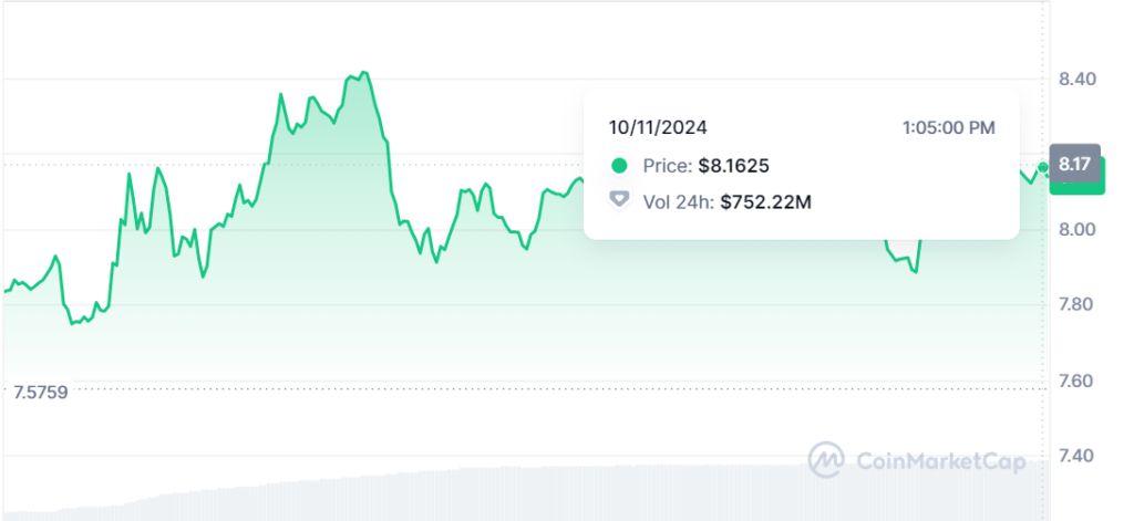 UNI Token Hits 3-Month High After Uniswap’s Unichain Launch image 1