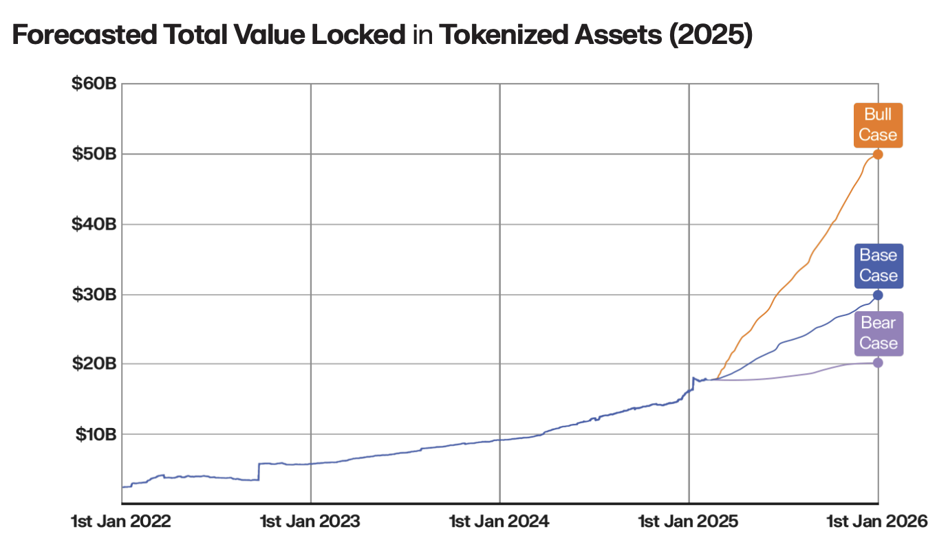 How tokenized private credit could hit $17.5B image 1