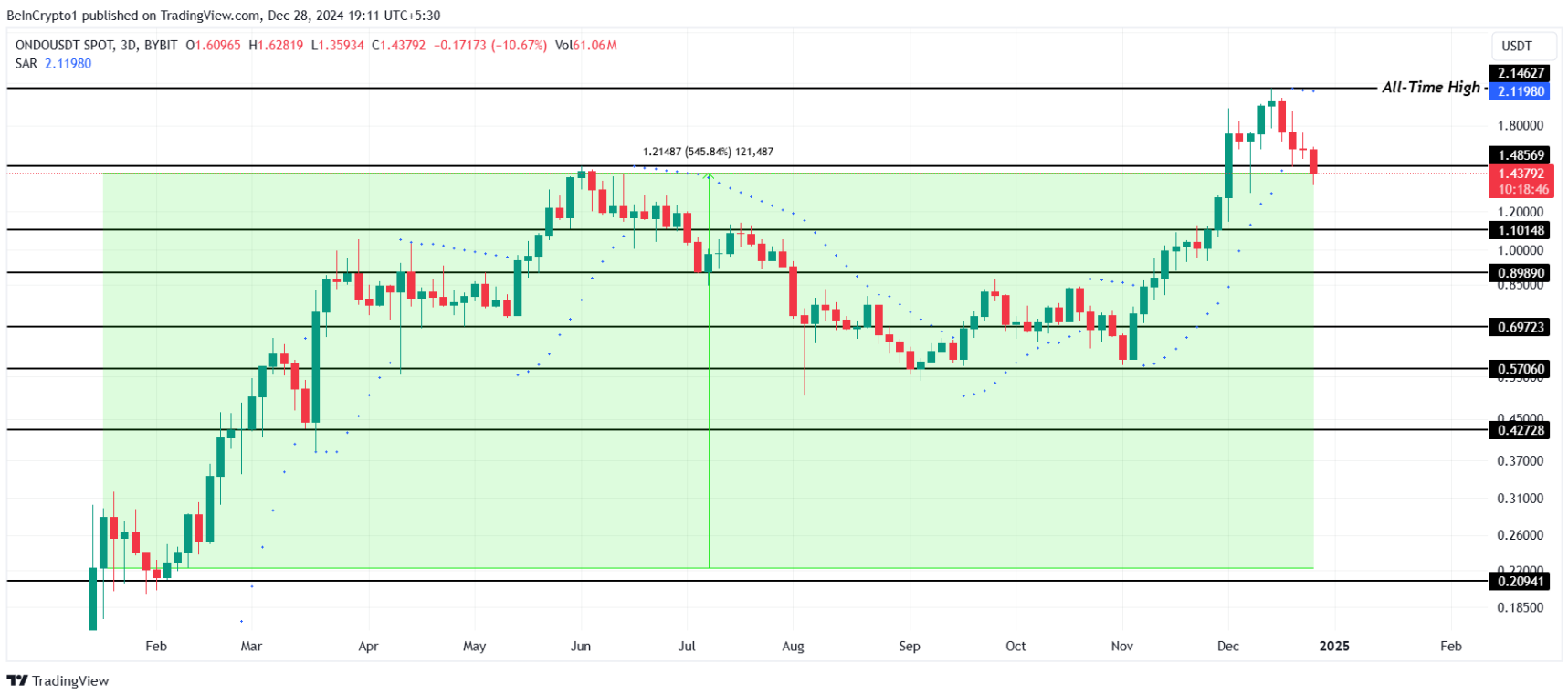 TOP 5 token RWA hứa hẹn nhất cho năm 2025 image 4