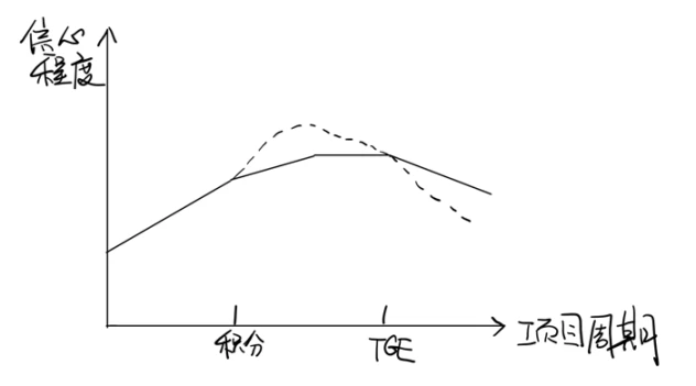 Discussing the pros and cons of the points model: organic growth point or top PUA image 1