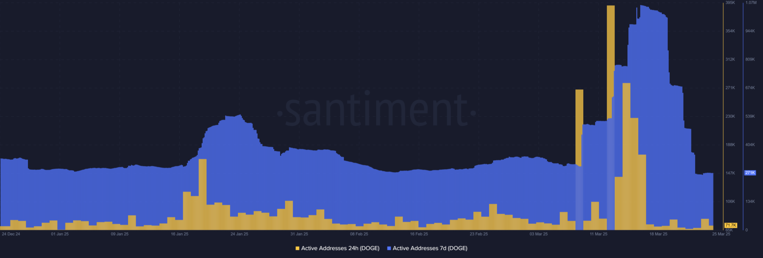 Động thái táo bạo của Dogecoin – Chi nhánh công ty mới ra mắt Quỹ dự trữ 10 triệu DOGE image 4