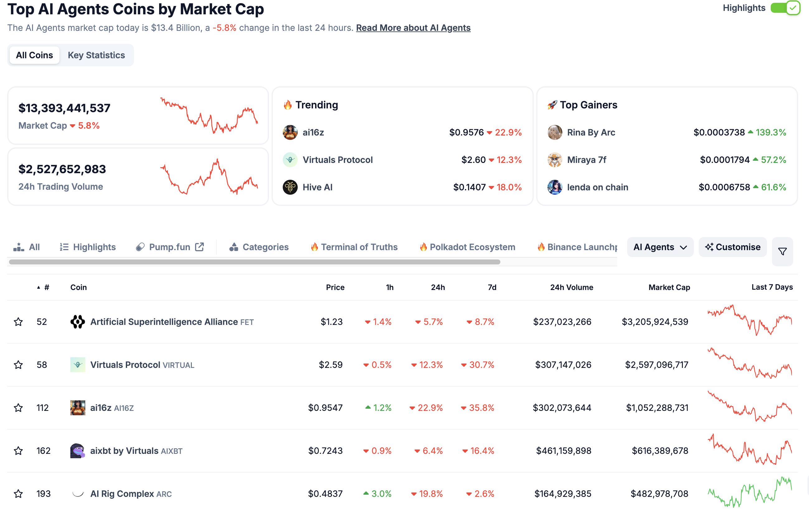 AGI and Crypto: Industry Leaders Discuss the Future of Trading and Blockchain Technology image 0