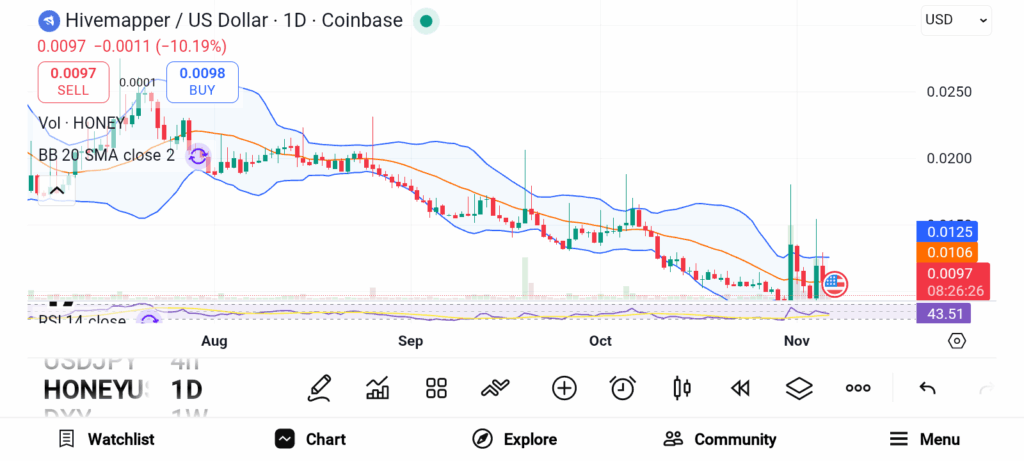 3 Low-Cap Altcoins Set to Soar 100x in the Next Bull Market image 5