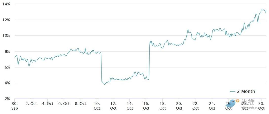 ビットコインの上昇は一息つき、さらなるマクロデータを待つ image 0