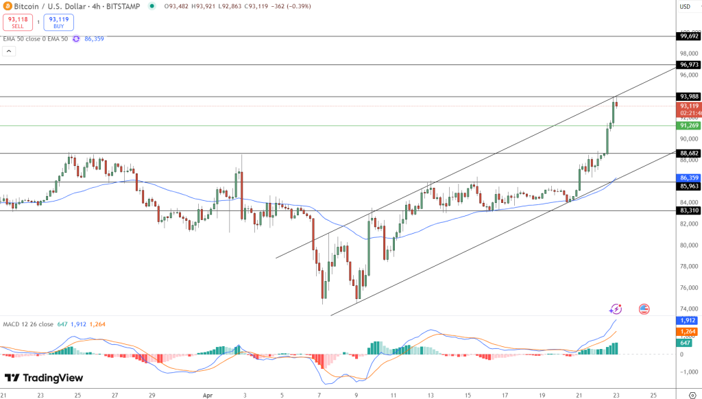 Is Bitcoin Breaking Free From Wall Street? Here’s What the Latest Price Action Signals image 1