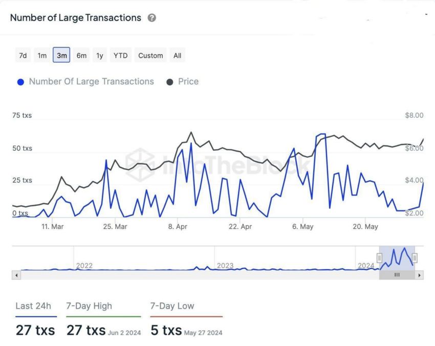 Почему вырос Toncoin и какой прогноз TON дают инвесторы image 1