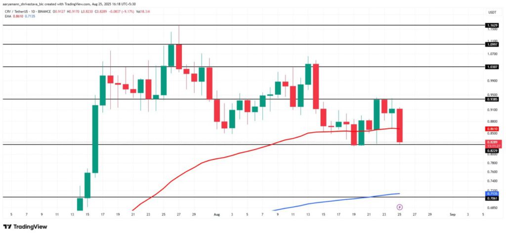 3 Altcoin yang Jadi Sorotan Investor di Minggu Terakhir Agustus 2025, Ada Prospek Apa? image 2