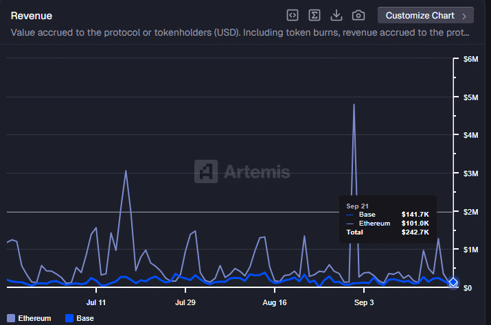 Buterin Suggests Base Is Non‑Custodial but Ethereum Risks From Sequencer Centralization Could Persist image 1