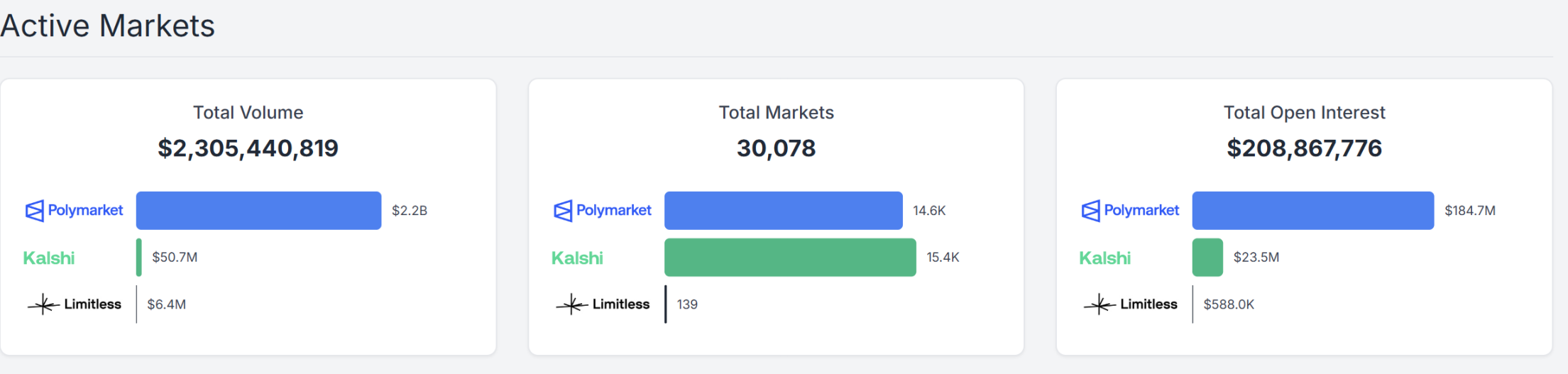 Obstawianie za pomocą przesuwania? Jak Warden rewolucjonizuje rynek prognoz w stylu Tinder image 0