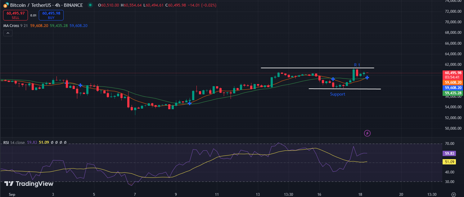 Bitcoin (BTC) Approaches Key Resistance Level at $60k image 1